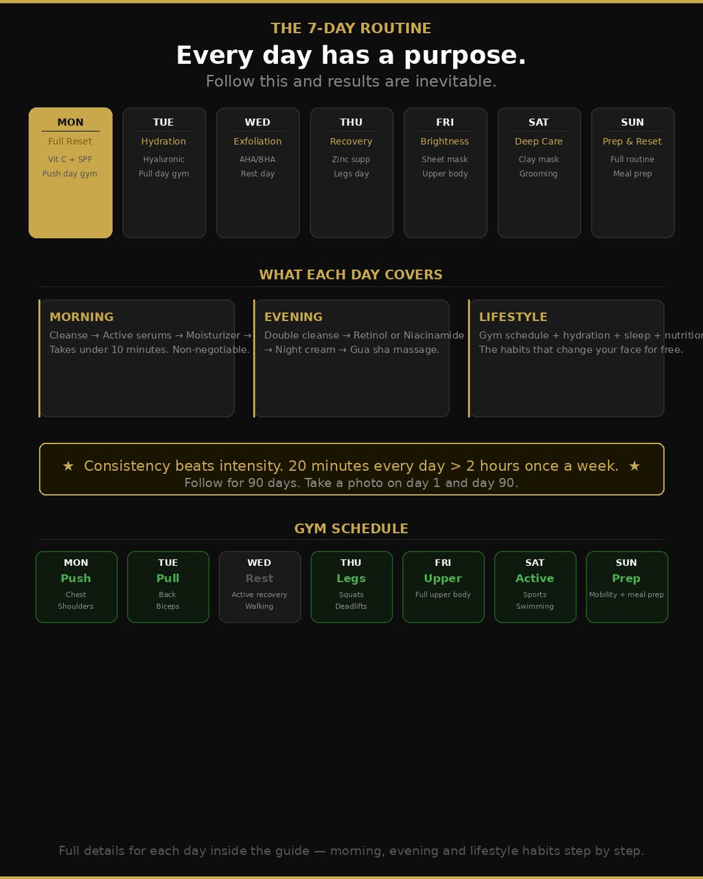 The 90-Day Looksmaxxing Guide
